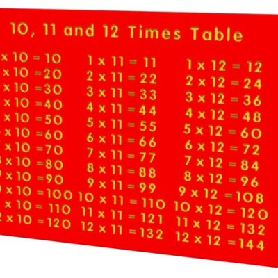 10 11 AND 12 TIMES TABLE PLAY PANEL