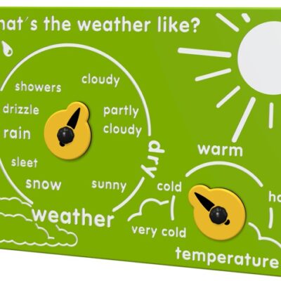 WHAT'S THE WEATHER LIKE PLAY PANEL