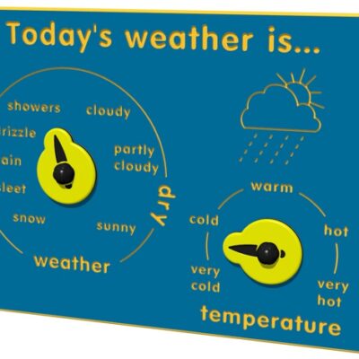 TODAYS WEATHER IS... PLAY PANEL