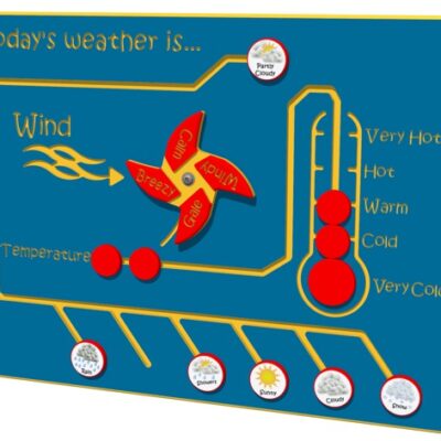 TODAY'S WEATHER IS... NGP PLAY PANEL