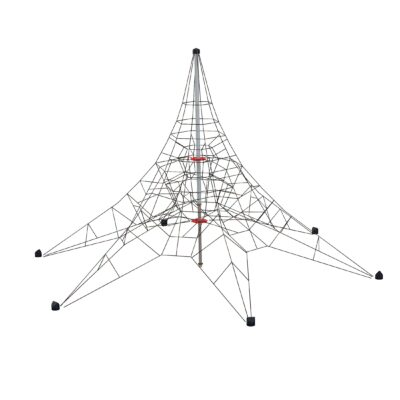 THE 4M PYRAMID